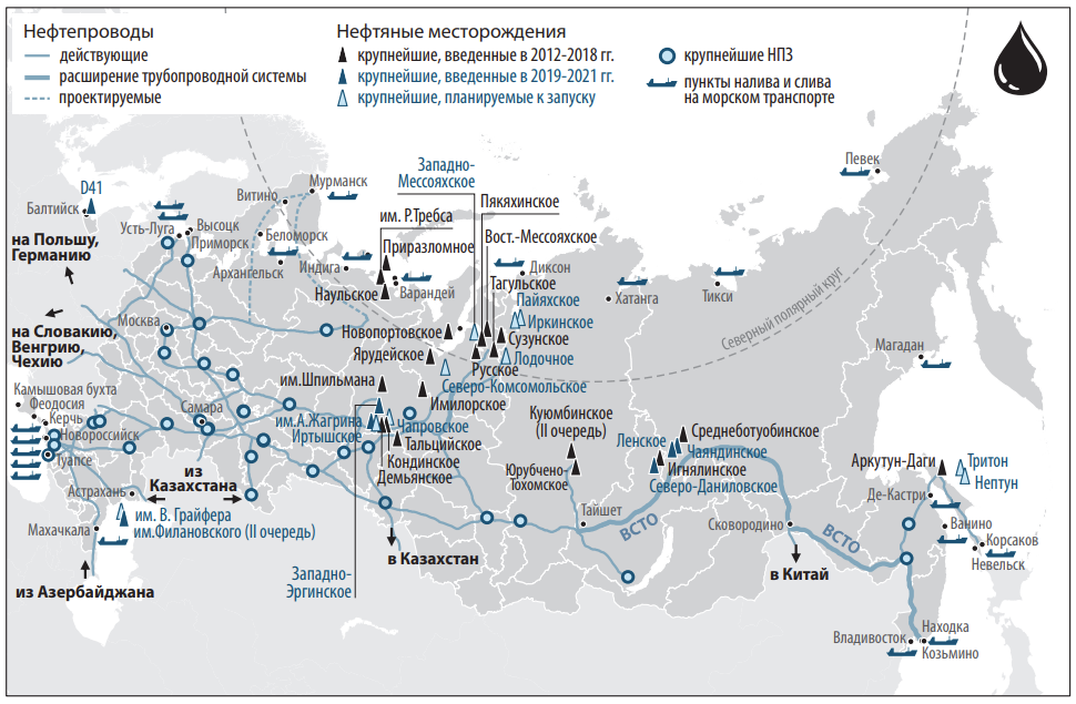 Карта нефтепроводов россии. Схема трубопроводного транспортирования.