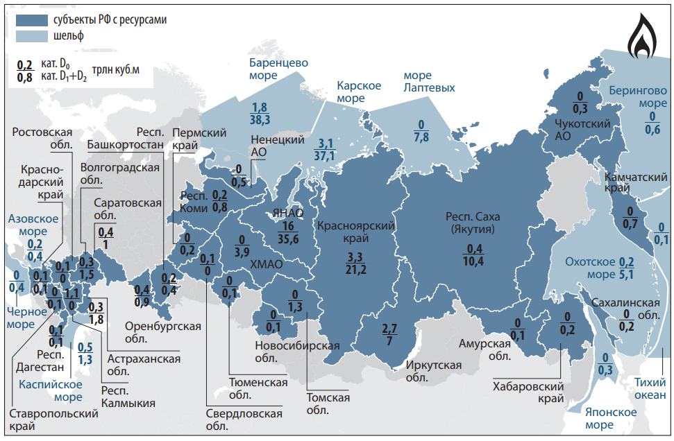 Углеводород россии